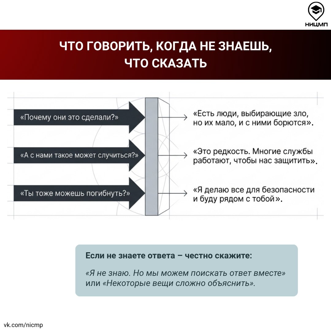Как говорить с детьми разного возраста о терактах и других трагических событиях Как говорить с детьми разного возраста о терактах и других трагических событиях