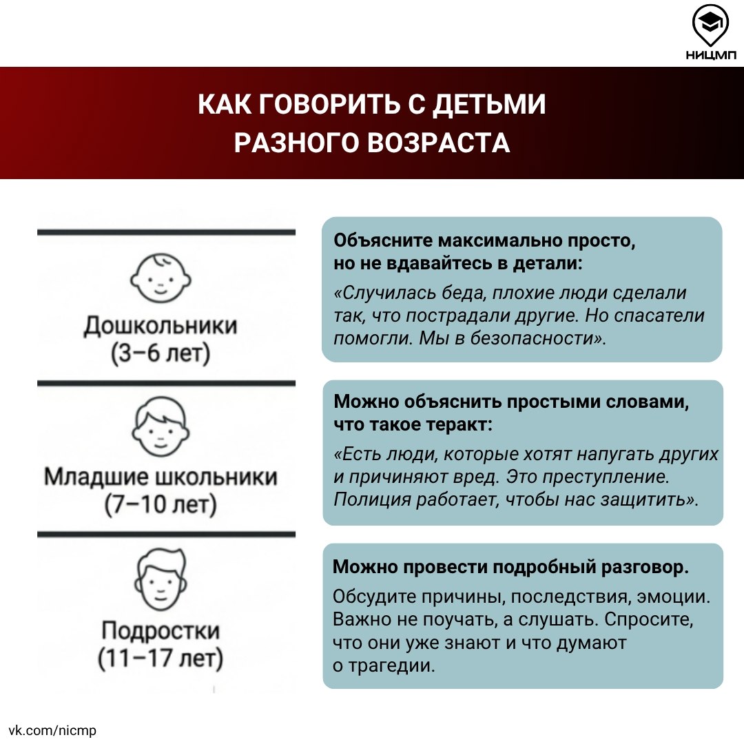 Как говорить с детьми разного возраста о терактах и других трагических событиях Как говорить с детьми разного возраста о терактах и других трагических событиях