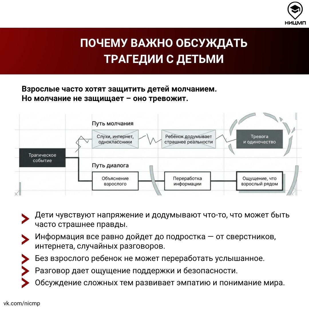 Как говорить с детьми разного возраста о терактах и других трагических событиях Как говорить с детьми разного возраста о терактах и других трагических событиях