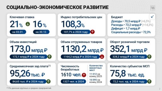 ������� ������ ����� ������ � ����