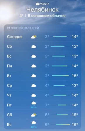 В Челябинск пришли тёплые весенние дни!