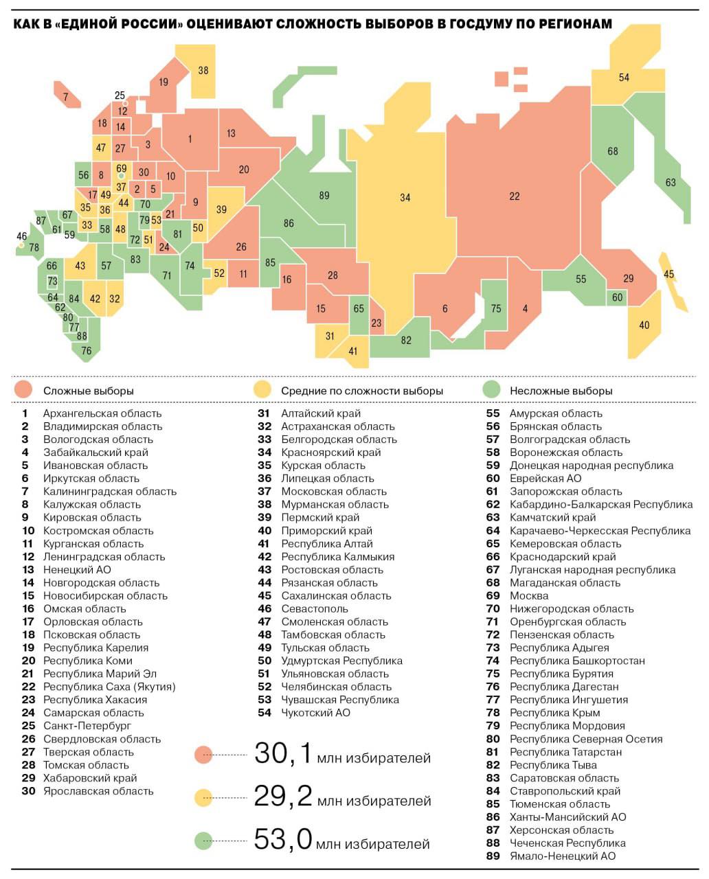 Два региона Урала в числе сложных для «Единой России» на предстоящих выборах в Госдуму