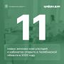 ������� �������: ����� ���: 11 ����� ������� ������������ � ��������� ������� � ����������� ������� � 2025 ����