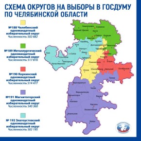 ���������� �������� ������������� �������� �� ������ � �������