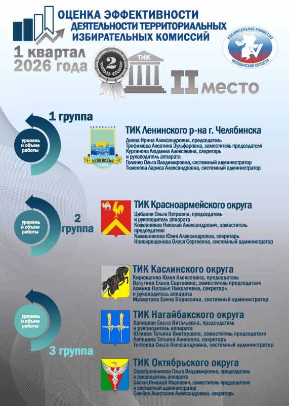 ������ ����� � �������� �������������