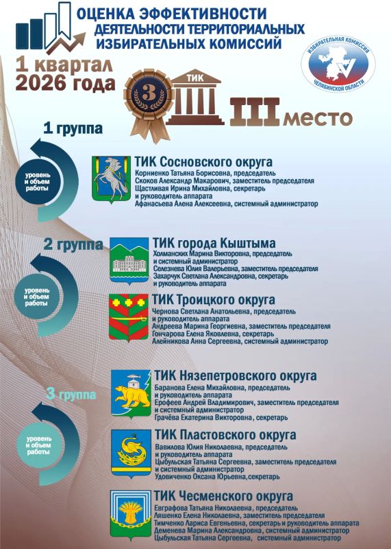 ������ ����� � �������� �������������