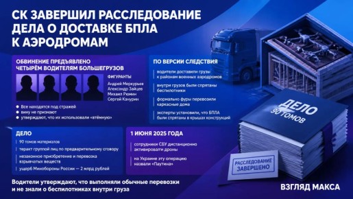 �� �������� ������������� ���� � �������� ���������� ������������� � ������ ���� �� ���������� ������� ���������