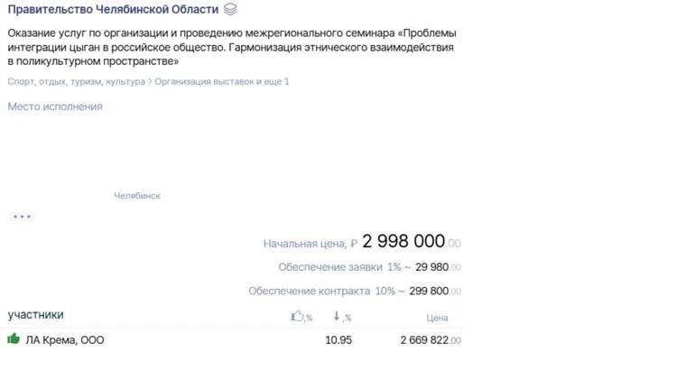 Интеграцию цыган за 2,7 млн рублей проведут в Коркино, где в 2024 году жестоко убили таксистку