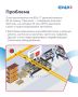 Что делать, если план производства не выполняется? Разбираем в рубрике #лучшие_практики