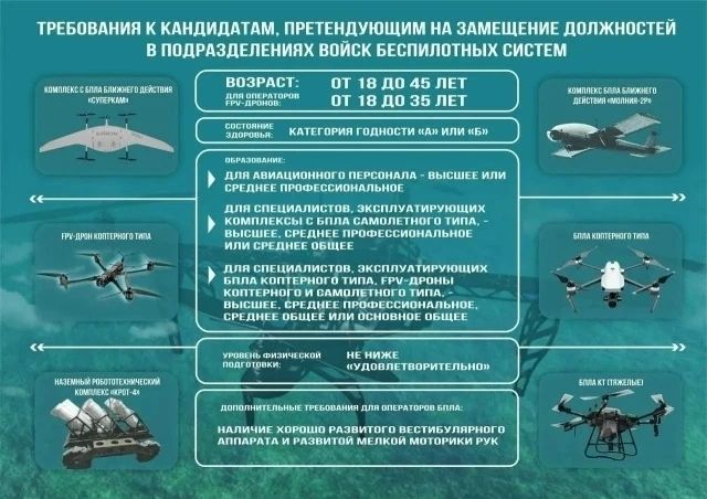 Объявлен набор для прохождения военной службы по контракту в войсках беспилотных систем Вооруженных Сил Российской Федерации