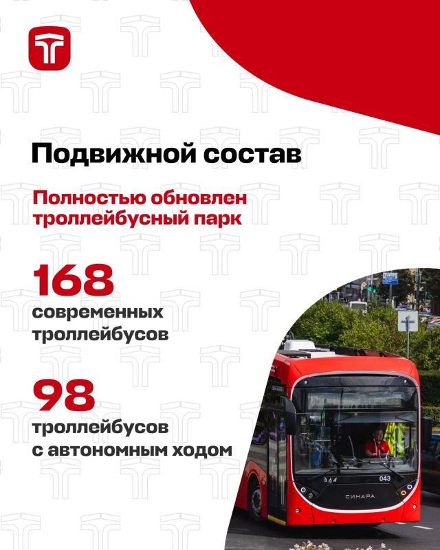 Сегодня "Челябинский троллейбус"-динамично развивающееся предприятие Сегодня "Челябинский троллейбус"-динамично развивающееся предприятие