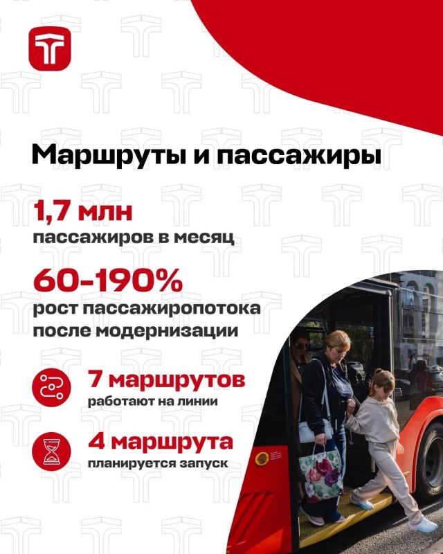 Сегодня "Челябинский троллейбус"-динамично развивающееся предприятие Сегодня "Челябинский троллейбус"-динамично развивающееся предприятие