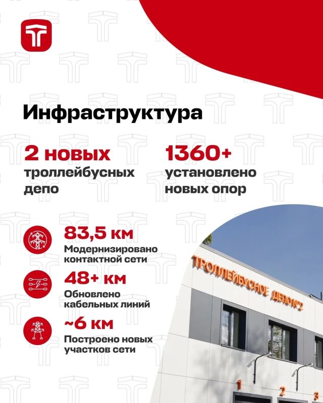 Сегодня "Челябинский троллейбус"-динамично развивающееся предприятие Сегодня "Челябинский троллейбус"-динамично развивающееся предприятие