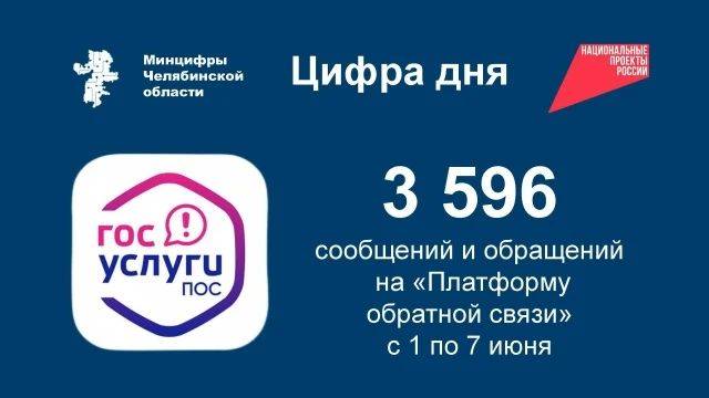 Статистика сообщений через Платформу обратной связи