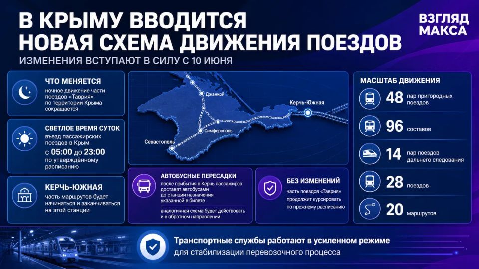 В Крыму с 00:00 10 июня вводится новая схема движения железнодорожного пассажирского транспорта