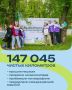 Почти 150 тысяч чистых километров! Первые итоги V Всероссийской акции «Выбираю чистый воздух»