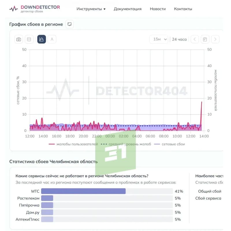 "Второй день остаюсь без связи из-за МТС" "Второй день остаюсь без связи из-за МТС"