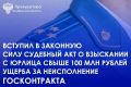 �������������� �������������� ������������ �������������� ���� ��������� ��� ��������� ������� ������������ ���� ����������� ������� �� 29.01.2026, ������� ������������� ������� ��������� ����������� ������� � ��������� �...