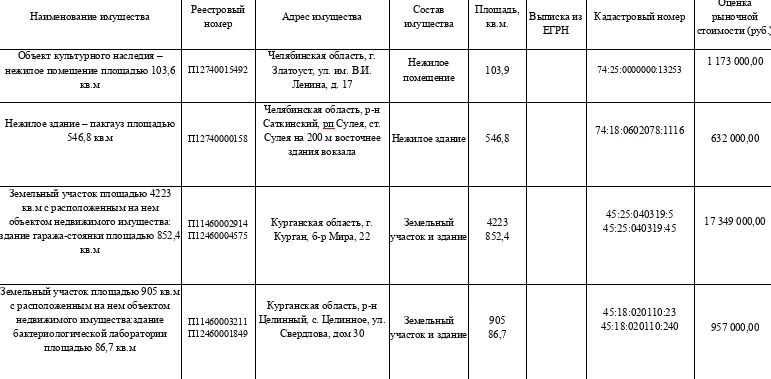МТУ Росимущества в Челябинской и Курганской областях приглашает на «Инвестиционный час» МТУ Росимущества в Челябинской и Курганской областях приглашает на «Инвестиционный час»