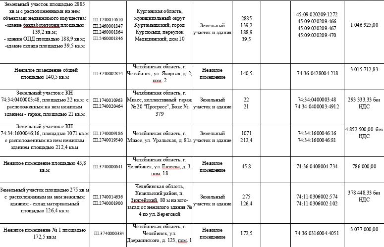 МТУ Росимущества в Челябинской и Курганской областях приглашает на «Инвестиционный час» МТУ Росимущества в Челябинской и Курганской областях приглашает на «Инвестиционный час»