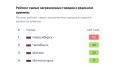 Новосибирск сейчас — самый грязный город России