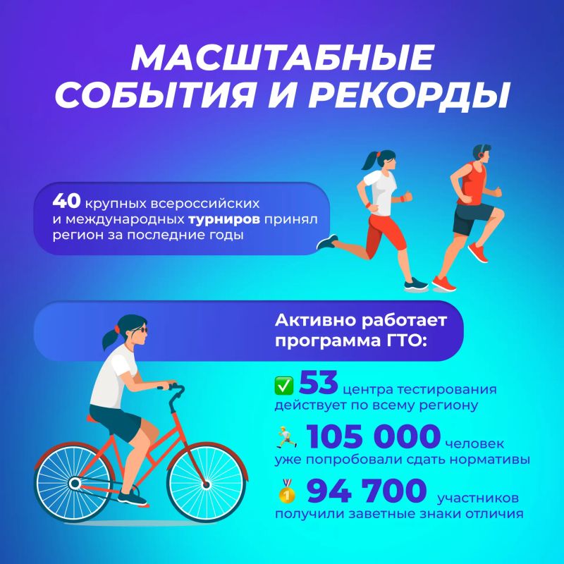 Южный Урал уверенно укрепляет репутацию одного из самых спортивных регионов России Южный Урал уверенно укрепляет репутацию одного из самых спортивных регионов России