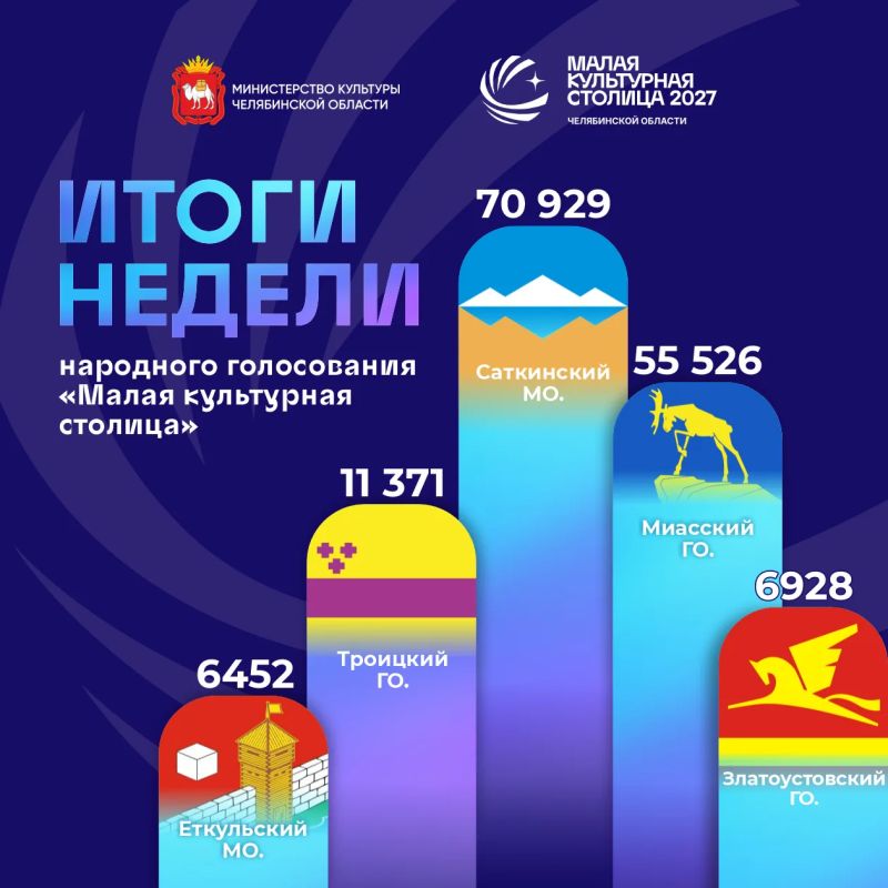 Четвёртая неделя голосования за «Малую культурную столицу» Челябинской области позади, и борьба становится всё напряжённее