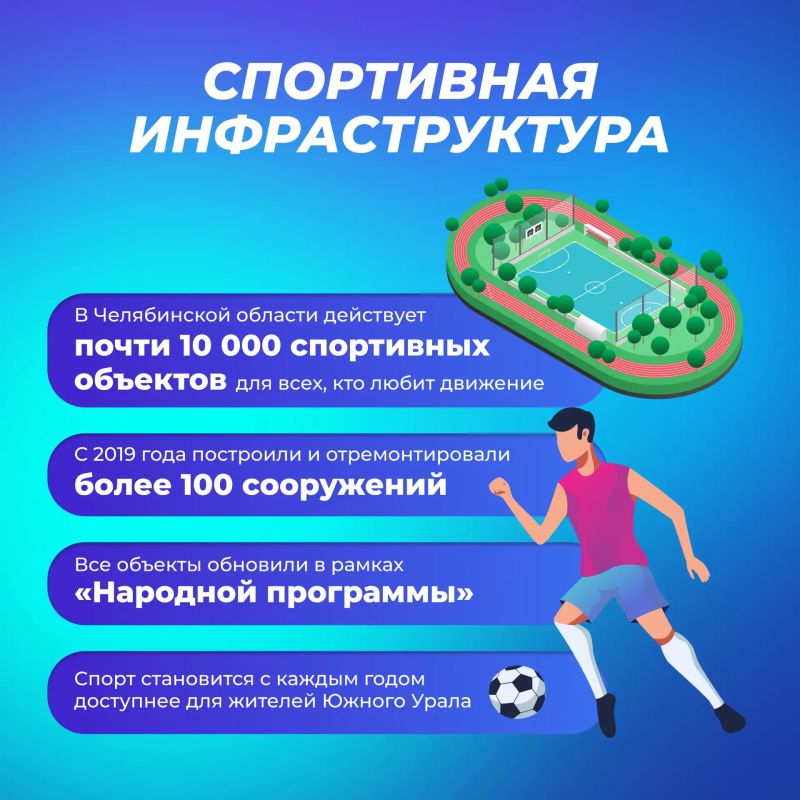 Южный Урал уверенно укрепляет репутацию одного из самых спортивных регионов России Южный Урал уверенно укрепляет репутацию одного из самых спортивных регионов России