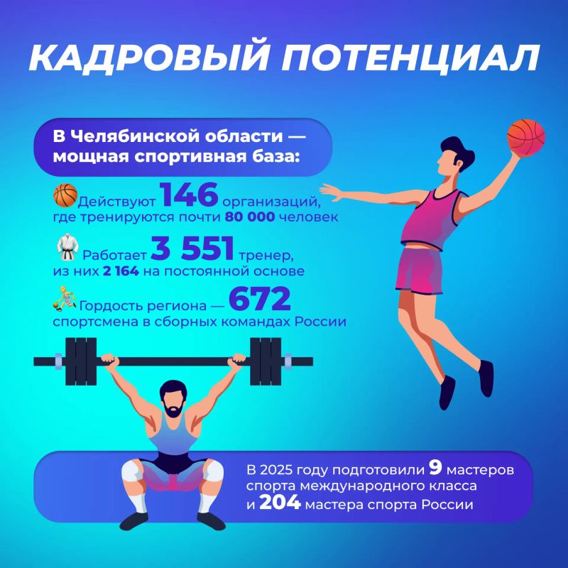 Южный Урал уверенно укрепляет репутацию одного из самых спортивных регионов России Южный Урал уверенно укрепляет репутацию одного из самых спортивных регионов России