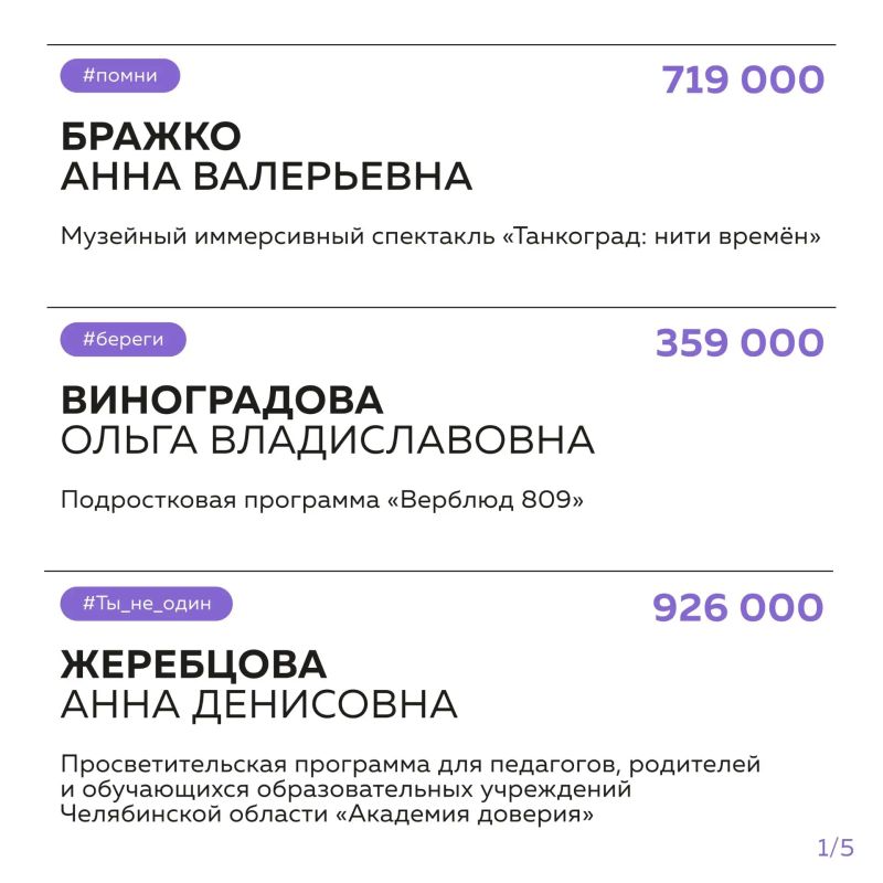 10 221 000 рублей на проекты молодёжи Челябинской области! 10 221 000 рублей на проекты молодёжи Челябинской области!