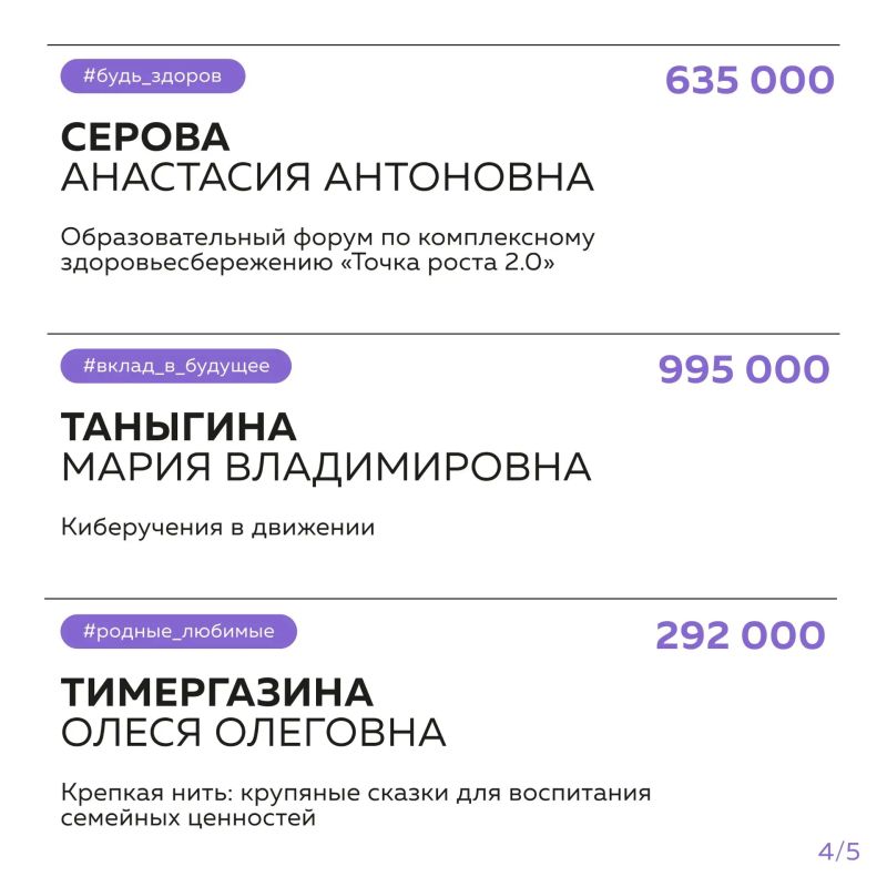 10 221 000 рублей на проекты молодёжи Челябинской области! 10 221 000 рублей на проекты молодёжи Челябинской области!