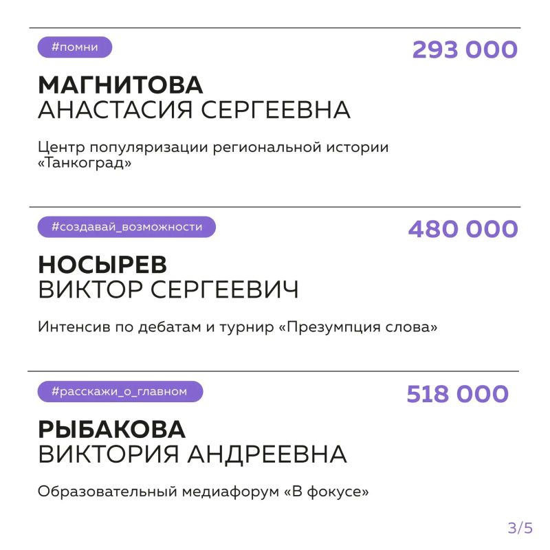 10 221 000 рублей на проекты молодёжи Челябинской области! 10 221 000 рублей на проекты молодёжи Челябинской области!