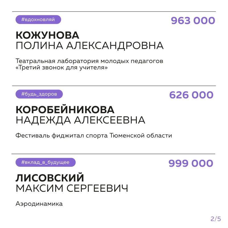 10 221 000 рублей на проекты молодёжи Челябинской области! 10 221 000 рублей на проекты молодёжи Челябинской области!