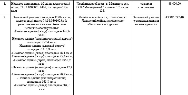 МТУ Росимущества в Челябинской и Курганской областях приглашает на «Инвестиционный час» МТУ Росимущества в Челябинской и Курганской областях приглашает на «Инвестиционный час»