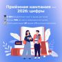 В вузах Челябинской области открыто почти 10 тысяч бюджетных мест: идет приемная кампания
