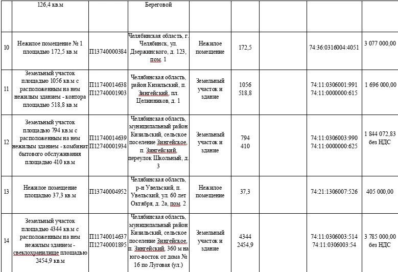 МТУ Росимущества в Челябинской и Курганской областях приглашает на «Инвестиционный час» МТУ Росимущества в Челябинской и Курганской областях приглашает на «Инвестиционный час»