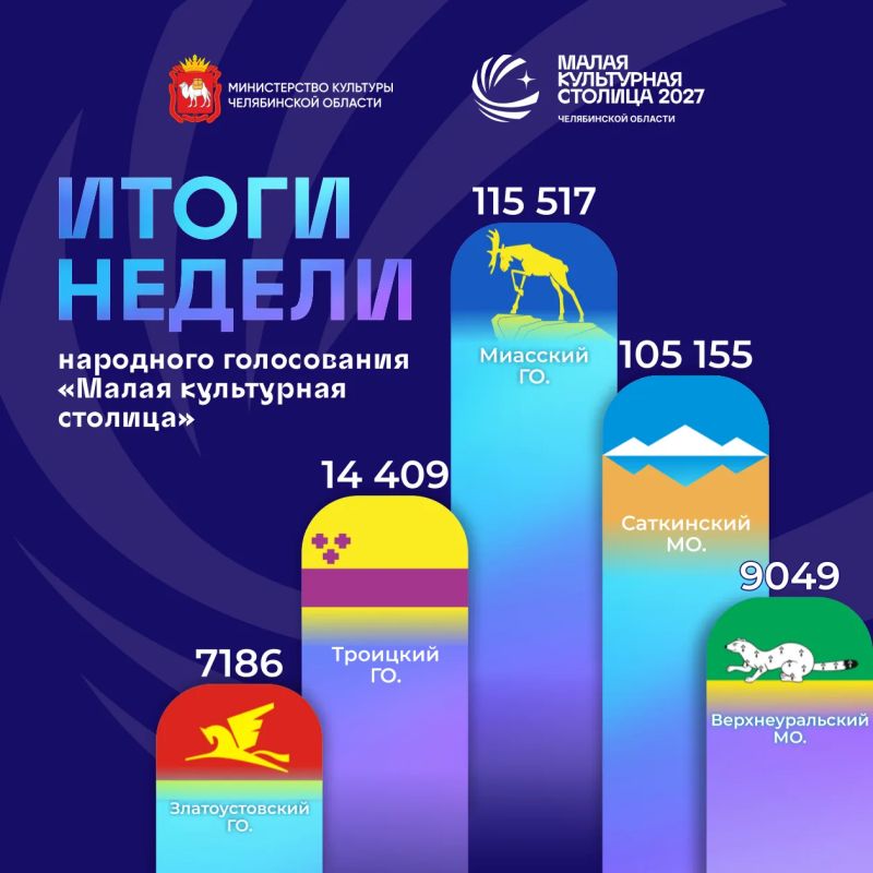 До завершения голосования за «Малую культурную столицу» Челябинской области осталось всего 10 дней: