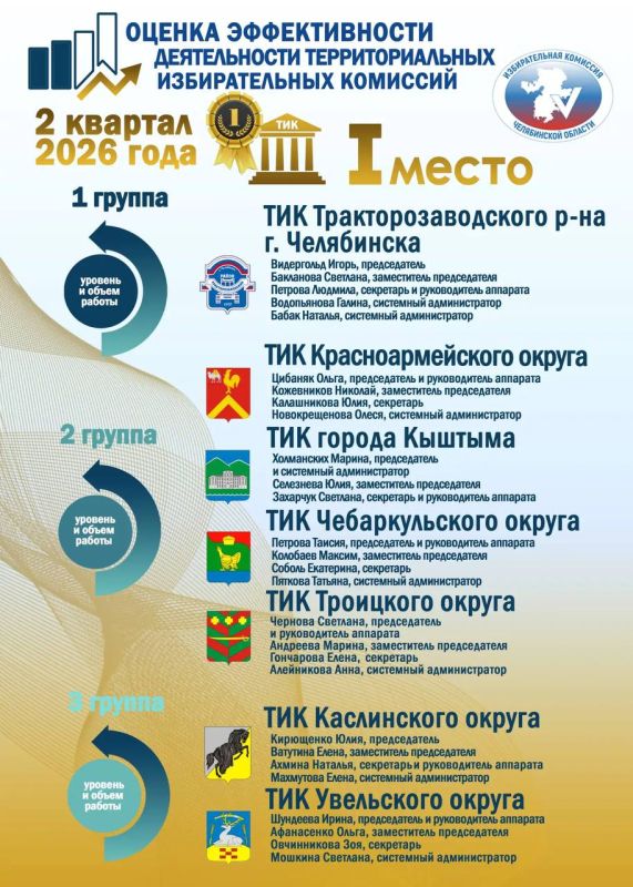КТО СТАЛ ЛУЧШИМ ВО II КВАРТАЛЕ 2026 ГОДА? КТО СТАЛ ЛУЧШИМ ВО II КВАРТАЛЕ 2026 ГОДА?