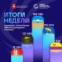 До финиша первого этапа голосования за «Малую культурную столицу» Челябинской области — меньше двух дней и интрига накаляется: