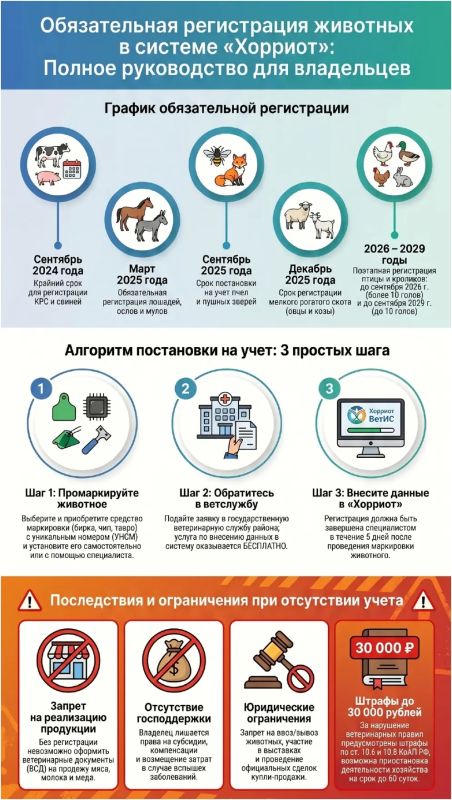Россельхознадзор обращает внимание владельцев личных подсобных хозяйств (ЛПХ) и фермеров на важность соблюдения требований законодательства в области учета сельскохозяйственных животных