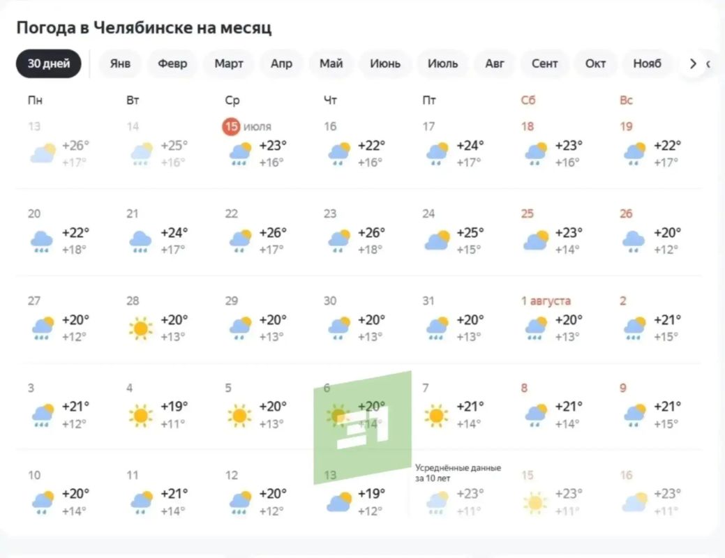 Лето, похоже, ушло в отпуск