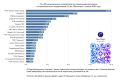 1obl.ru | Новости вошло в ТОП-5 региональных сообществ в «ВКонтакте» в июне 2026 года