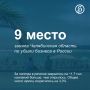 Челябинская область вошла в десятку регионов, на которые пришлась половина всей убыли юридических лиц в стране