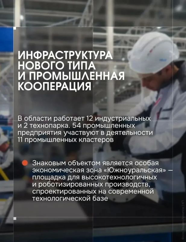 Промышленный комплекс Челябинской области — историческая база и основа экономической стабильности региона Промышленный комплекс Челябинской области — историческая база и основа экономической стабильности региона