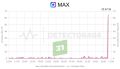 МАХ лег…. Подписчики завалили нас жалобами на неработающий мессенджер