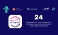 Итоги работы «Платформы обратной связи» для обращений инвесторов и предпринимателей за II квартал 2026 года