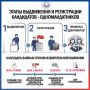 СЕГОДНЯ, 22 ИЮЛЯ — КЛЮЧЕВОЙ ДЕДЛАЙН ДЛЯ КАНДИДАТОВ В ГОСДУМУ ПО ОДНОМАНДАТНЫМ ОКРУГАМ!