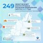 249 объектов будет благоустроено в 2027 году в УрФО по итогам Всероссийского голосования