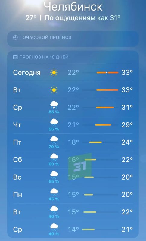 Расплавимся в офисе и отдохнем под дождем