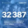Алексей Текслер — об участии южноуральских школьников в проекте «День цифры»: